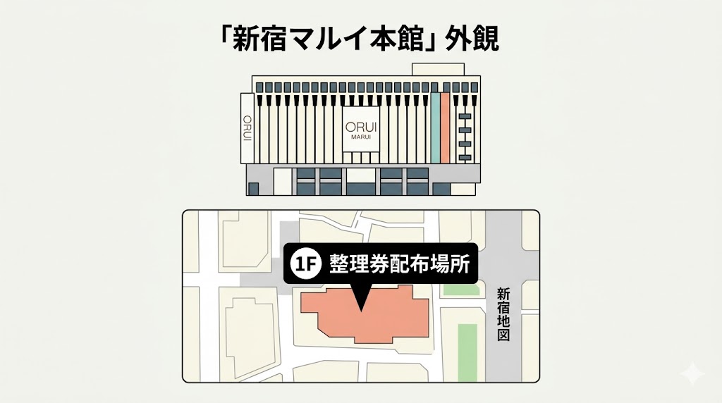 新宿マルイ本館の外観と整理券配布場所の案内図